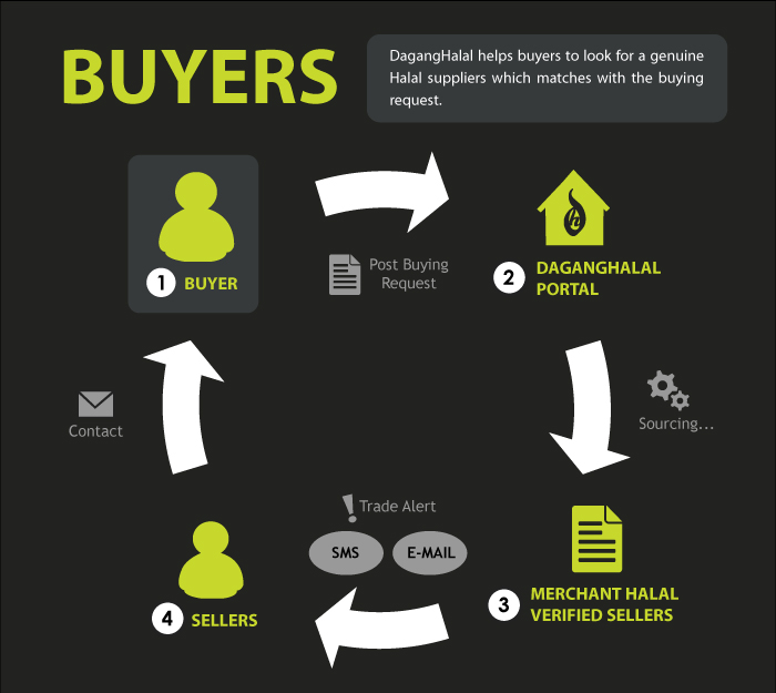 Buyer